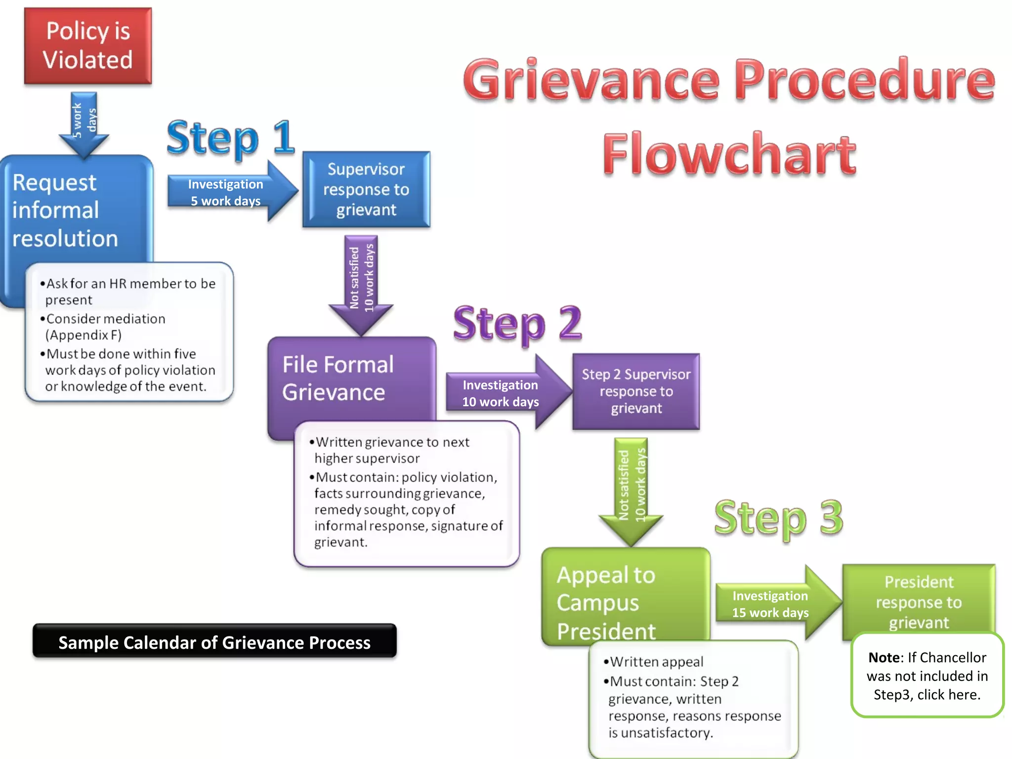 Investigation
5 work days
Investigation
10 work days
Investigation
15 work days
Sample Calendar of Grievance Process
Note: If Chancellor
was not included in
Step3, click here.
 