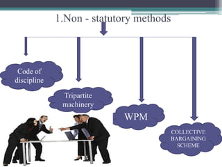 1.Non - statutory methods 
Code of 
discipline 
Tripartite 
machinery 
WPM 
COLLECTIVE 
BARGAINING 
SCHEME 
 