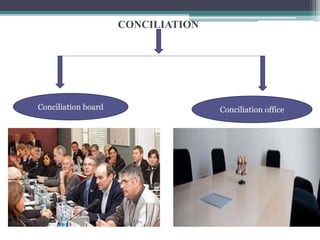 CONCILIATION 
Conciliation board Conciliation office 
 