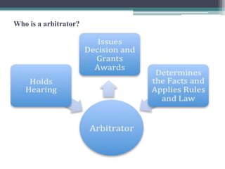Who is a arbitrator? 
 