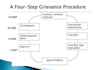 IV STEP
II STEP
III STEP
I STEP
 