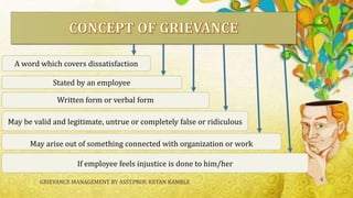 GRIEVANCE MANAGEMENT BY ASST.PROF. KETAN KAMBLE 4
A word which covers dissatisfaction
Stated by an employee
Written form or verbal form
May be valid and legitimate, untrue or completely false or ridiculous
May arise out of something connected with organization or work
If employee feels injustice is done to him/her
 