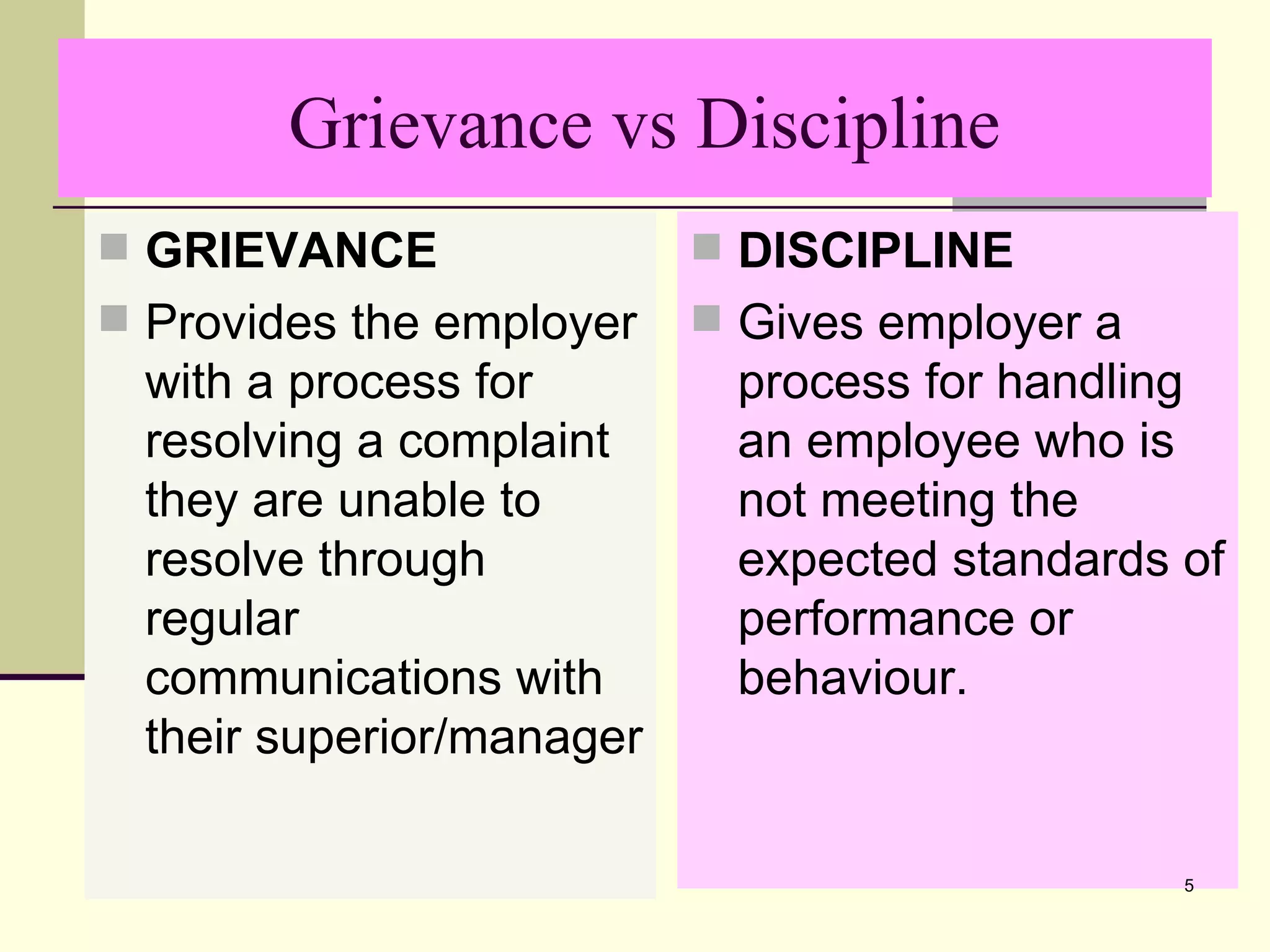 Grievance vs Discipline
 GRIEVANCE                 DISCIPLINE
 Provides the employer     Gives employer a
  with a process for        process for handling
  resolving a complaint     an employee who is
  they are unable to        not meeting the
  resolve through           expected standards of
  regular                   performance or
  communications with       behaviour.
  their superior/manager

                                                5
 