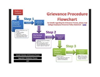 Grievance Procedure.docx