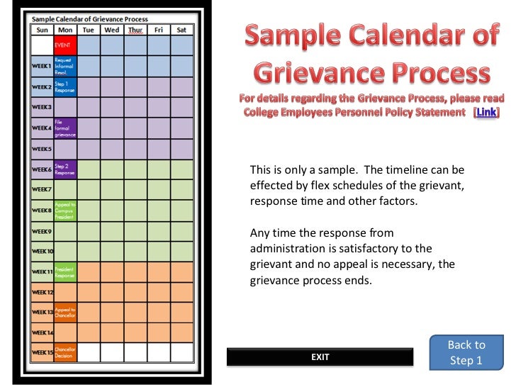 Grievance Procedure Flow Chart Template