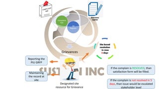 Grievance Redressal Mechanism - Training Slides .pdf