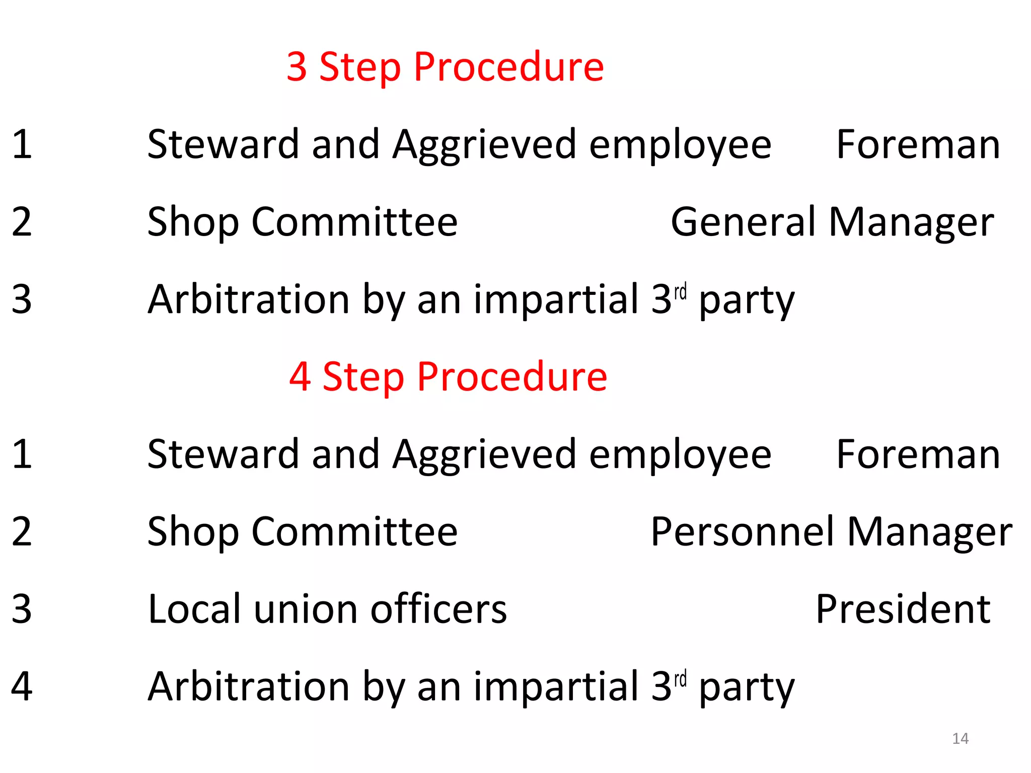 3 Step Procedure
1

Steward and Aggrieved employee

2

Shop Committee

3

Foreman

Arbitration by an impartial 3rd party

General Manager

4 Step Procedure
1

Steward and Aggrieved employee

2

Shop Committee

3

Local union officers

4

Foreman

Arbitration by an impartial 3rd party

Personnel Manager
President
14

 
