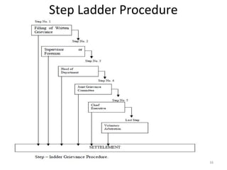 Step Ladder Procedure

16

 