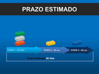 PRAZO ESTIMADOETAPA 3 – 20 DIASETAPA 2 – 20 DIASETAPA 1 – 20 DIASPrazo estimado 60 dias