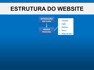 ESTRUTURA DO WEBSITEINTRODUÇÃO EM FLASHEnqueteLoginNotíciasBuscaMapa do SitePÁGINA PRINCIPAL
