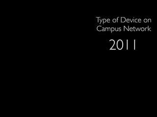 Type of Device on!
Campus Network
2011
 