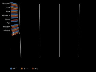 2011 2012 2013
41
26
19
 