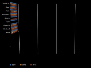 2011 2012 2013
41
26
19
 