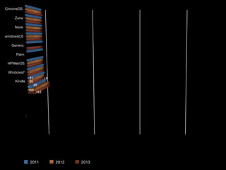 2011 2012 2013
150
69
41
26
19
163
 