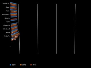 2011 2012 2013
150
69
71
41
41
26
19
163
13
 