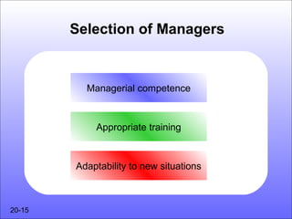 Selection of Managers


          Managerial competence



            Appropriate training



        Adaptability to new situations



20-15
 