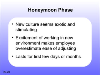 Honeymoon Phase

        • New culture seems exotic and
          stimulating
        • Excitement of working in new
          environment makes employee
          overestimate ease of adjusting
        • Lasts for first few days or months


20-20
 