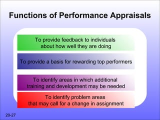 Functions of Performance Appraisals

              To provide feedback to individuals
                about how well they are doing

        To provide a basis for rewarding top performers


             To identify areas in which additional
          training and development may be needed

                  To identify problem areas
           that may call for a change in assignment

20-27
 
