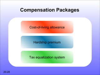 Compensation Packages


           Cost-of-living allowance



             Hardship premium



           Tax equalization system



20-28
 