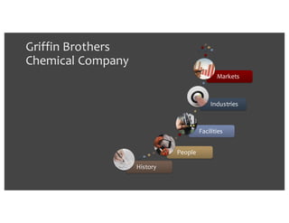 Griffin  Brothers
Chemical  Company
History
People
Facilities
Industries
Markets
 