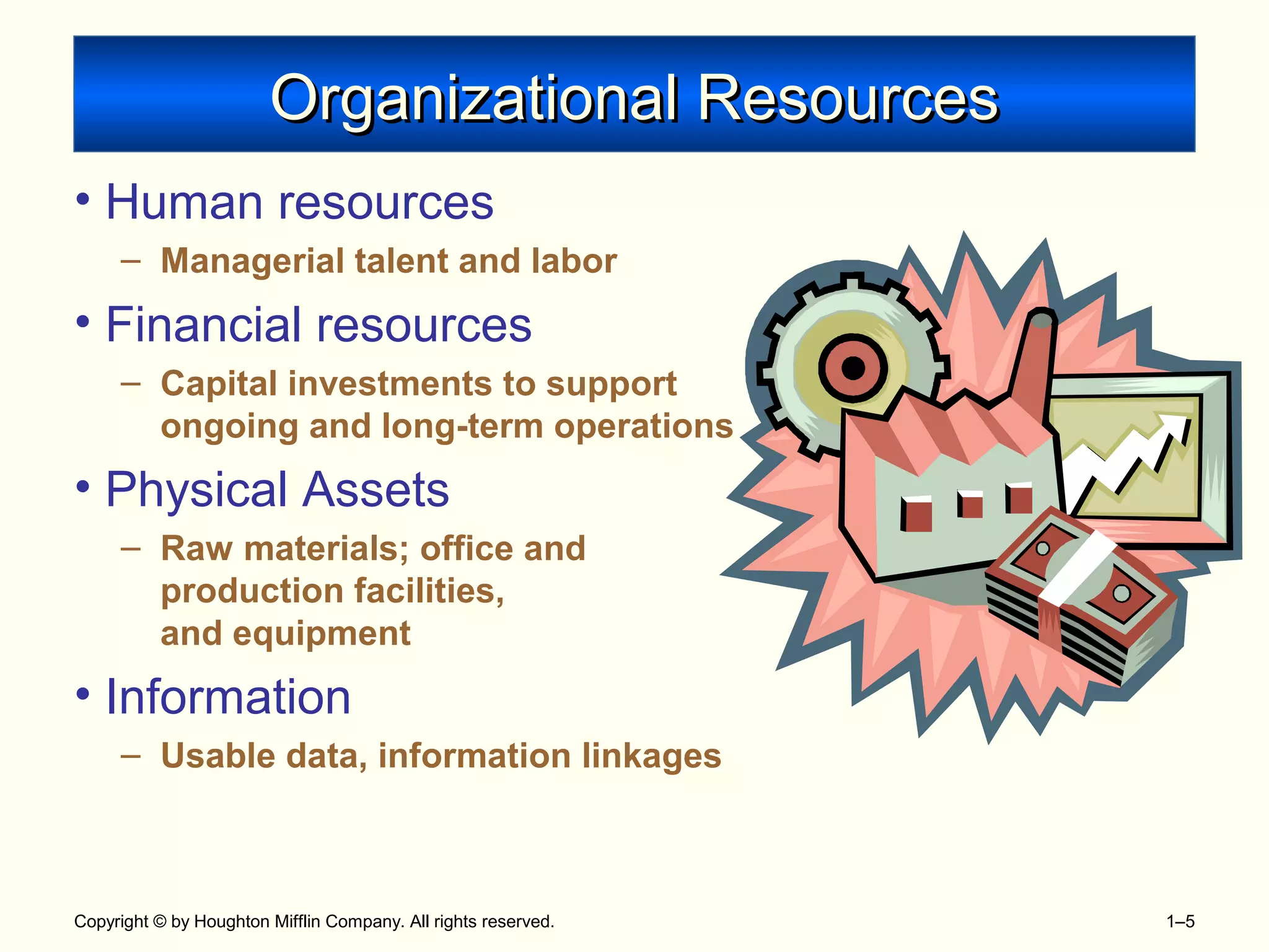 Copyright © by Houghton Mifflin Company. All rights reserved. 1–5
Organizational ResourcesOrganizational Resources
• Human resources
– Managerial talent and labor
• Financial resources
– Capital investments to support
ongoing and long-term operations
• Physical Assets
– Raw materials; office and
production facilities,
and equipment
• Information
– Usable data, information linkages
 