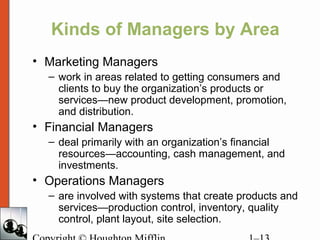 Kinds of Managers by Area
• Marketing Managers
– work in areas related to getting consumers and
clients to buy the organization’s products or
services—new product development, promotion,
and distribution.
• Financial Managers
– deal primarily with an organization’s financial
resources—accounting, cash management, and
investments.
• Operations Managers
– are involved with systems that create products and
services—production control, inventory, quality
control, plant layout, site selection.
 