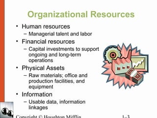 Organizational Resources
• Human resources
– Managerial talent and labor
• Financial resources
– Capital investments to support
ongoing and long-term
operations
• Physical Assets
– Raw materials; office and
production facilities, and
equipment
• Information
– Usable data, information
linkages
 