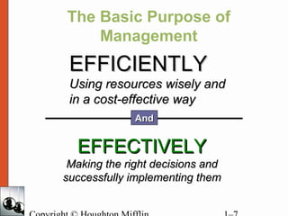 The Basic Purpose of
Management
EFFICIENTLYEFFICIENTLY
Using resources wisely andUsing resources wisely and
in a cost-effective wayin a cost-effective way
EFFECTIVELYEFFECTIVELY
Making the right decisions andMaking the right decisions and
successfully implementing themsuccessfully implementing them
AndAnd
 