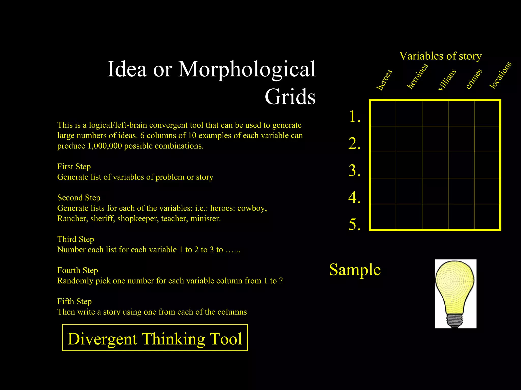 Idea or Morphological Grids This is a logical/left-brain convergent tool that can be used to generate large numbers of ideas. 6 columns of 10 examples of each variable can produce 1,000,000 possible combinations. First Step Generate list of variables of problem or story Second Step Generate lists for each of the variables: i.e.: heroes: cowboy, Rancher, sheriff, shopkeeper, teacher, minister. Third Step Number each list for each variable 1 to 2 to 3 to …... Fourth Step Randomly pick one number for each variable column from 1 to ? Fifth Step Then write a story using one from each of the columns Sample 1. 2. 3. 4. 5. Divergent Thinking Tool heroes heroines villians crimes locations Variables of story 