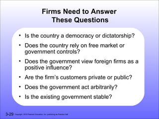 Firms Need to Answer
                                           These Questions

           • Is the country a democracy or dictatorship?
           • Does the country rely on free market or
             government controls?
           • Does the government view foreign firms as a
             positive influence?
           • Are the firm’s customers private or public?
           • Does the government act arbitrarily?
           • Is the existing government stable?

3-29   Copyright 2010 Pearson Education, Inc. publishing as Prentice Hall
 