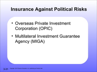 Insurance Against Political Risks

          • Overseas Private Investment
            Corporation (OPIC)
          • Multilateral Investment Guarantee
            Agency (MIGA)




3-31   Copyright 2010 Pearson Education, Inc. publishing as Prentice Hall
 