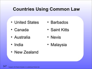 Countries Using Common Law

          • United States                                                  • Barbados
          • Canada                                                         • Saint Kitts
          • Australia                                                      • Nevis
          • India                                                          • Malaysia
          • New Zealand


3-7   Copyright 2010 Pearson Education, Inc. publishing as Prentice Hall
 