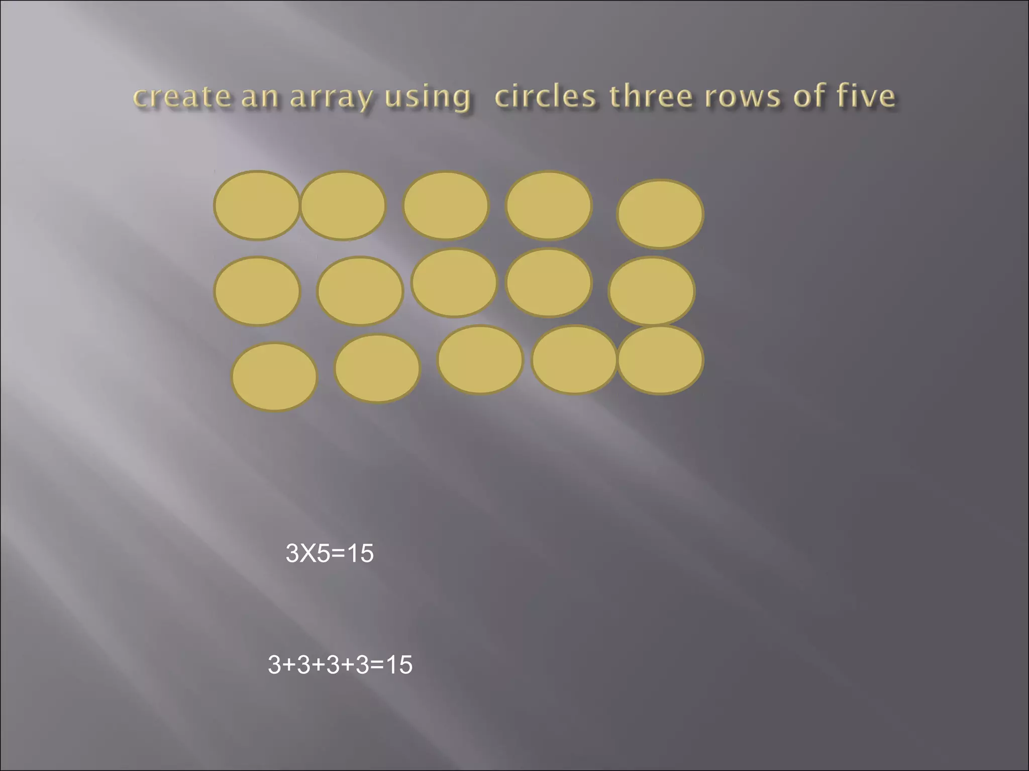 3X5=15



3+3+3+3=15
 