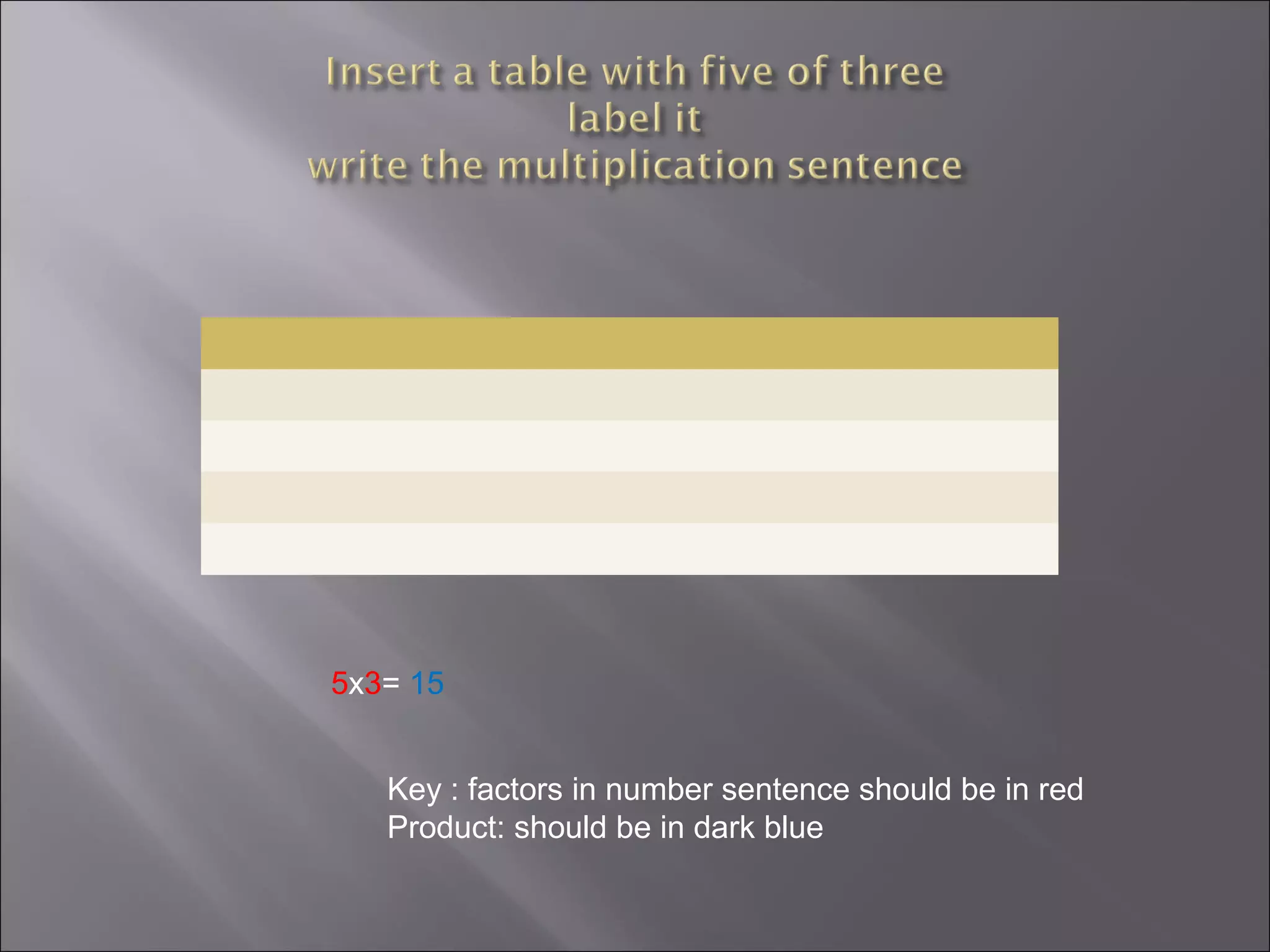 5x3= 15


   Key : factors in number sentence should be in red
   Product: should be in dark blue
 