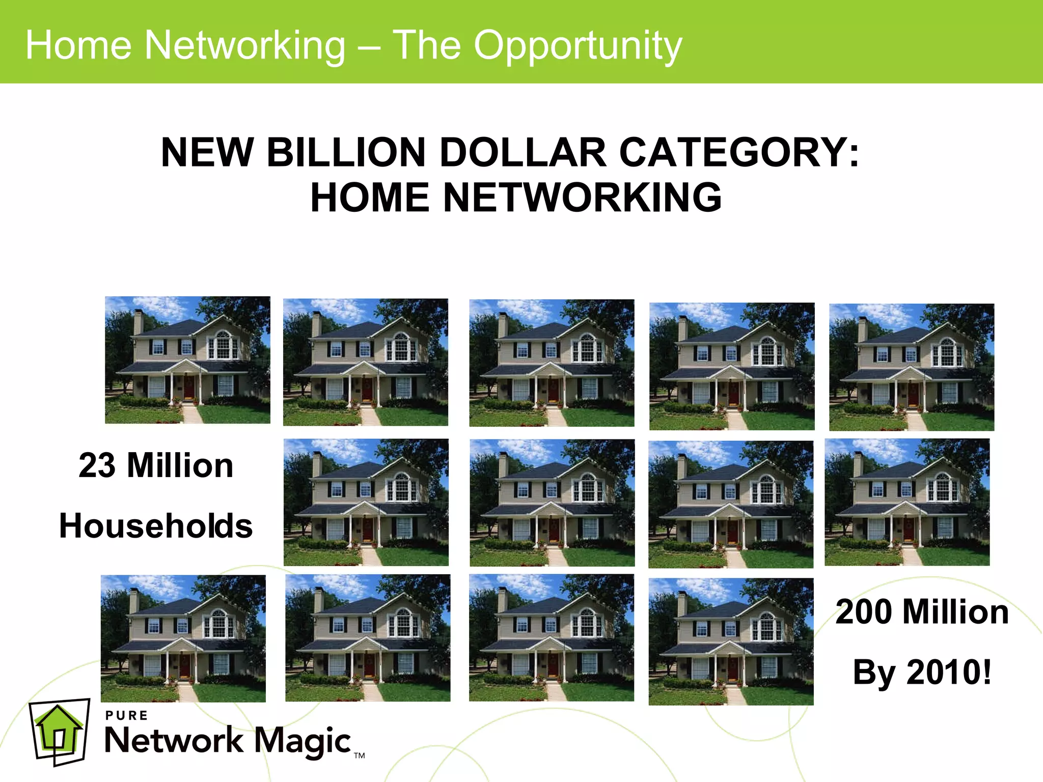 Home Networking – The Opportunity 23 Million Households 200 Million By 2010! NEW BILLION DOLLAR CATEGORY:  HOME NETWORKING 