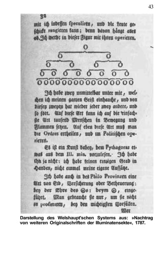43




Darstellung des Welshaupt'schen Systems aus: »Nachtrag
von weiteren Originalschriften der Illuminatensekte«, 1787.
 