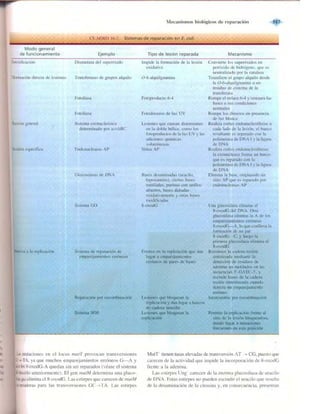 Griffiths anthony   genetica (7ed)