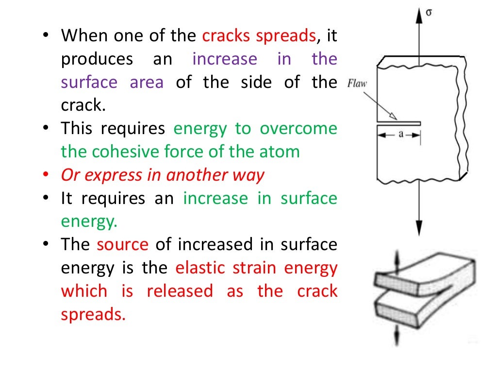 Fracture Mechanics & Failure Analysis Griffith theory of brittle fra…