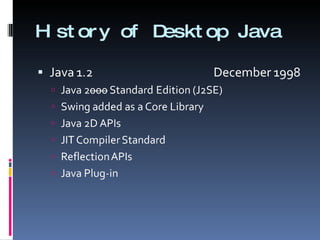 History of Desktop Java 