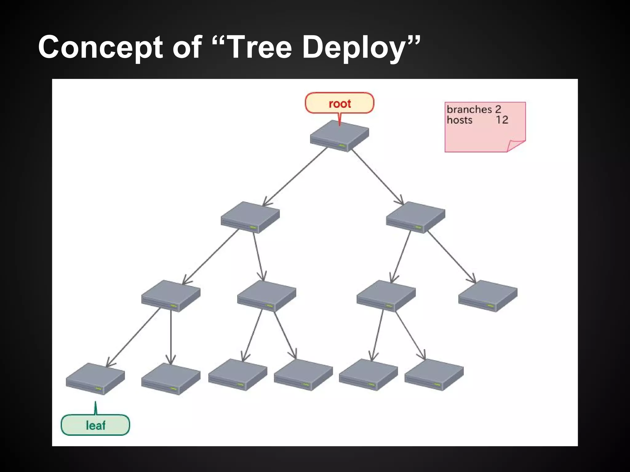 Concept of “Tree Deploy”
 