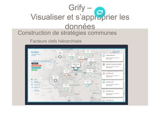 Grify –
Visualiser et s’approprier les
données
Construction de stratégies communes
Facteurs clefs hiérarchisés
 