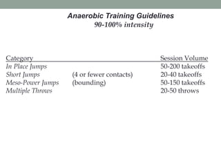 Grigg-Ron-400-meter-training for high school/emerging athletes | PDF