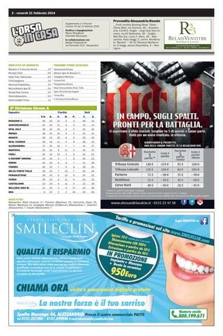 2 - venerdì 21 febbraio 2014
Supplemento a ‘Il Piccolo’
numero 15 del 21 febbraio 2014
Grafica e impaginazione
Mauro Risciglione
Antonella Ravazzano
In collaborazione con
Medial Pubblicità Srl
via Parnisetti 12/A - Alessandria

RISULTATI 24ª GIORNATA

PROSSIMO TURNO 23/02/2014

Bassano V.-V.Vecomp Verona

1-0

Alessandria-Renate

Bra-Spal 2013

0-3

Bellaria Igea M.-Bassano V.

Delta Porto Tolle-Cuneo

0-0

Castiglione-Mantova

Forlì-Castiglione

1-0

Cuneo-Forlì

Mantova-Pergolettese

2-1

Pergolettese-Rimini

Monza-Bellaria Igea M.

5-0

Real Vicenza-Delta Porto Tolle

Renate-Real Vicenza

2-0

Spal 2013-Santarcangelo

Rimini-Alessandria

0-0

Torres-Bra

Santarcangelo-Torres

1-1

V.Vecomp Verona-Monza

2ª Divisione Girone A
Squadra

Partite

Reti

P.ti

G.

V.

N.

P.

F.

S.

BASSANO V.

48

24

14

6

4

39

24

SANTARCANGELO

42

24

11

9

4

31

14

SPAL 2013

39

24

10

9

5

42

35

MONZA

38

24

10

8

6

43

32

RENATE

38

24

10

8

6

26

19

REAL VICENZA

38

24

11

5

8

36

33

ALESSANDRIA

37

24

10

7

7

41

27

MANTOVA

35

24

8

11

5

45

37

FORLÌ

35

24

10

5

9

32

32

V.VECOMP VERONA

34

24

9

7

8

29

23

RIMINI

34

24

9

8

7

31

28

TORRES

30

24

7

9

8

28

32

DELTA PORTO TOLLE

29

24

7

10

7

30

26

PERGOLETTESE

28

24

6

10

8

20

22

CUNEO

26

24

5

11

8

24

25

CASTIGLIONE

23

24

4

11

9

23

36

BELLARIA IGEA M.

12

24

3

4

17

20

49

8

24

2

2

20

20

66

BRA

MARCATORI
Alessandro (Real Vicenza) 17, Floriano (Mantova) 15, Varricchio (Spal) 15,
Masini (Mantova) 11, Sinigaglia (Monza) 10,Marconi (Alessandria) 7, Valentini
(Alessandria) 7, Cavalli (Alessandria) 7

Prevendita Alessandria-Renate
__Punti vendita Booking Show: Tabaccheria Maxi, via Gramsci, 46 – ALessandria; S.O.M.S. Oviglio – Grigi Club Gino Armano, via XX Settembre, 30 – Oviglio;
Mail Box Etc, corso C. Marx, 28 – Alessandria; Roby Viaggi, C. comm. Monferrato “Bennet” – SS 31 Villanova Monferrato; D Viaggi, piazza Repubblica, 3 – Novi
Ligure.

CASTELNUOVO BELBO (AT)
Via S. Colombano 25 - Tel. 0141 799180 - www.relais23.it

 