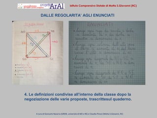 Istituto Comprensivo Statale di Motta S.Giovanni (RC)
A cura di Giancarlo Navarra (GREM, università di MO e RE) e Claudia Pirozzi (Motta S.Giovanni, RC)
4. Le definizioni condivise all’interno della classe dopo la
negoziazione delle varie proposte, trascrittesul quaderno.
DALLE REGOLARITA’ AGLI ENUNCIATI
 