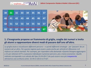 Istituto Comprensivo Statale di Motta S.Giovanni (RC)




30         31   32    33        34         35        36         37

40         41   42    43        44         45        46         47

50         51   52    53        54         55        56         57

60         61   62    63        64         66        66         67


 1. L’insegnante propone un frammento di griglia, sceglie dei numeri e invita
 gli alunni a rappresentare diversi modi di passare dall’uno all’altro.
 La griglia aiuta a visualizzare differenti percorsi – e quindi differenti strategie - per ‘passare’ da un
 numero ad un altro. Per questa ragione può essere usata anche per attività di riflessione e di
 rinforzo sui calcoli mentali. Per esempio, per rispondere alla domanda «Quanto bisogna aggiungere
 a 31 per ottenere 67?» si possono individuare numerosi percorsi, più o meno economici. Quello
 indicato corrisponde a un calcolo del tipo 31+9+20+7 che può essere reso più trasparente
 attraverso una scrittura come: 31+9×1+10×2+1×7=67.


28/03/13              A cura di Giancarlo Navarra (GREM, università di MO e RE) e Claudia Pirozzi (Motta S.Giovanni, RC)   3
 