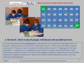 Istituto Comprensivo Statale di Motta S.Giovanni (RC)



                                                                     31 32 33 34 35 36 37
                                                                     41 42 43 44 45 46 47
                                                                     51 52 53 54 55 56 57
                                                                     61 62 63 64 66 66 67



  2. Gli alunni , divisi in piccoli gruppi, individuano dei possibili percorsi.
Si ricorda l’importanza della verbalizzazione e del confronto tra le espressioni usate dagli alunni. Ad
esempio, il percorso rosso viene descritto in modi molto diversi: “Faccio 11 per tre volte e poi faccio
ancora più 3”, “Sommo 11, poi 11 e ancora 11 e infine sommo tre volte 1”, “Aggiungo 33 a 31 e poi
aggiungo 3”. Il confronto tra le verbalizzazioni può mettere in evidenza molti aspetti diversi: (a) la
sostanziale correttezza di tutte e tre le frasi; (b) la maggiore trasparenza delle prime due; (c) la qualità
linguistica da migliorare della prima (i ‘faccio’); (d) la bassa economicità della seconda, e così via a
discrezione dell’insegnante.

28/03/13              A cura di Giancarlo Navarra (GREM, università di MO e RE) e Claudia Pirozzi (Motta S.Giovanni, RC)   4
 