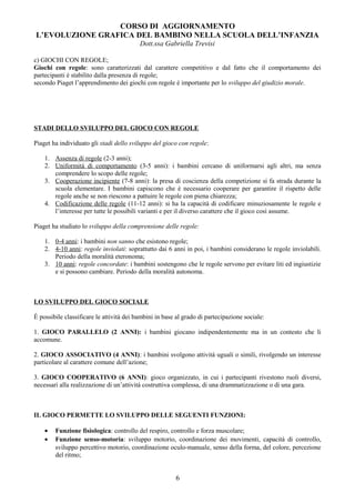 CORSO DI AGGIORNAMENTO
L’EVOLUZIONE GRAFICA DEL BAMBINO NELLA SCUOLA DELL’INFANZIA
Dott.ssa Gabriella Trevisi
c) GIOCHI CON REGOLE;
Giochi con regole: sono caratterizzati dal carattere competitivo e dal fatto che il comportamento dei
partecipanti è stabilito dalla presenza di regole;
secondo Piaget l’apprendimento dei giochi con regole è importante per lo sviluppo del giudizio morale.
STADI DELLO SVILUPPO DEL GIOCO CON REGOLE
Piaget ha individuato gli stadi dello sviluppo del gioco con regole:
1. Assenza di regole (2-3 anni);
2. Uniformità di comportamento (3-5 anni): i bambini cercano di uniformarsi agli altri, ma senza
comprendere lo scopo delle regole;
3. Cooperazione incipiente (7-8 anni): la presa di coscienza della competizione si fa strada durante la
scuola elementare. I bambini capiscono che è necessario cooperare per garantire il rispetto delle
regole anche se non riescono a pattuire le regole con piena chiarezza;
4. Codificazione delle regole (11-12 anni): si ha la capacità di codificare minuziosamente le regole e
l’interesse per tutte le possibili varianti e per il diverso carattere che il gioco così assume.
Piaget ha studiato lo sviluppo della comprensione delle regole:
1. 0-4 anni: i bambini non sanno che esistono regole;
2. 4-10 anni: regole inviolati: soprattutto dai 6 anni in poi, i bambini considerano le regole inviolabili.
Periodo della moralità eteronoma;
3. 10 anni: regole concordate: i bambini sostengono che le regole servono per evitare liti ed ingiustizie
e si possono cambiare. Periodo della moralità autonoma.
LO SVILUPPO DEL GIOCO SOCIALE
È possibile classificare le attività dei bambini in base al grado di partecipazione sociale:
1. GIOCO PARALLELO (2 ANNI): i bambini giocano indipendentemente ma in un contesto che li
accomune.
2. GIOCO ASSOCIATIVO (4 ANNI): i bambini svolgono attività uguali o simili, rivolgendo un interesse
particolare al carattere comune dell’azione;
3. GIOCO COOPERATIVO (6 ANNI): gioco organizzato, in cui i partecipanti rivestono ruoli diversi,
necessari alla realizzazione di un’attività costruttiva complessa, di una drammatizzazione o di una gara.
IL GIOCO PERMETTE LO SVILUPPO DELLE SEGUENTI FUNZIONI:
• Funzione fisiologica: controllo del respiro, controllo e forza muscolare;
• Funzione senso-motoria: sviluppo motorio, coordinazione dei movimenti, capacità di controllo,
sviluppo percettivo motorio, coordinazione oculo-manuale, senso della forma, del colore, percezione
del ritmo;
6
 