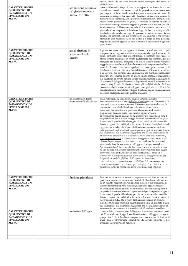 Griglia Gioco