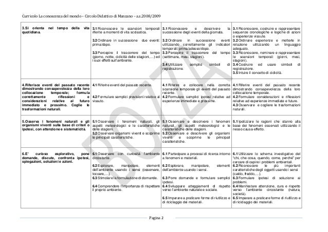 Griglia Prerequisiti Importante