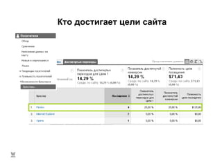 Кто достигает цели сайта 